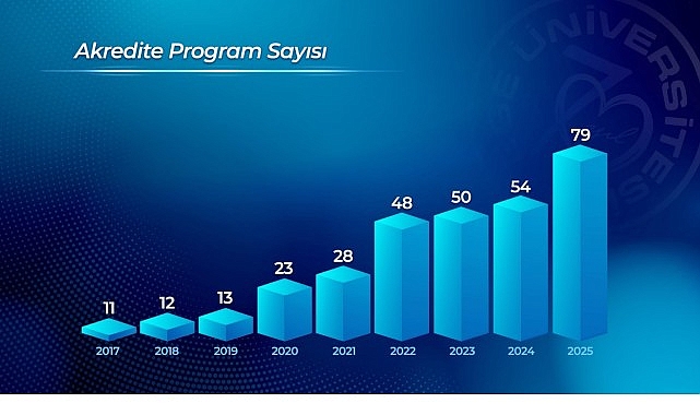 ege universitesi kalite odakli kurumsal yapisini guclendirmeye devam ediyor JsvgiaX3.jpg